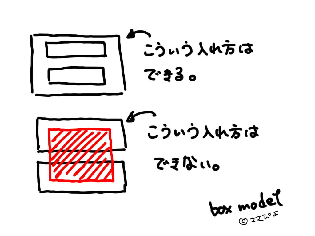 【画像】ボックスモデルの解説